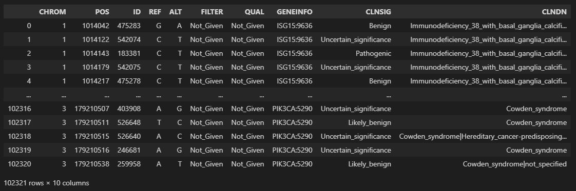 Picture of ClinVar Data